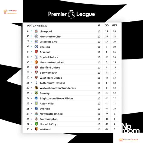 epl table 2019 20 fixtures.